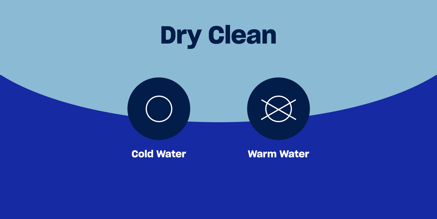 An infographic of two laundry care symbols indicating if you can dry clean your clothes or not, dry clean and do not dry clean